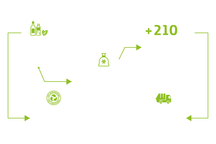 Gestión de residuos 1